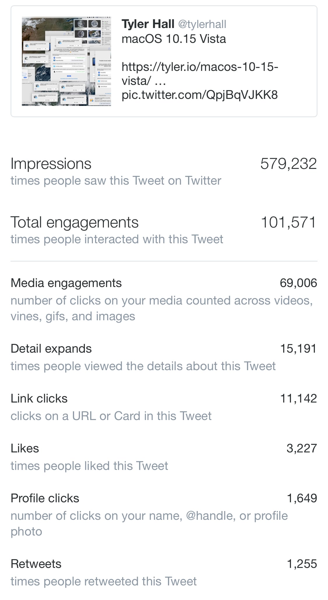 Tweet Engagement Statistics