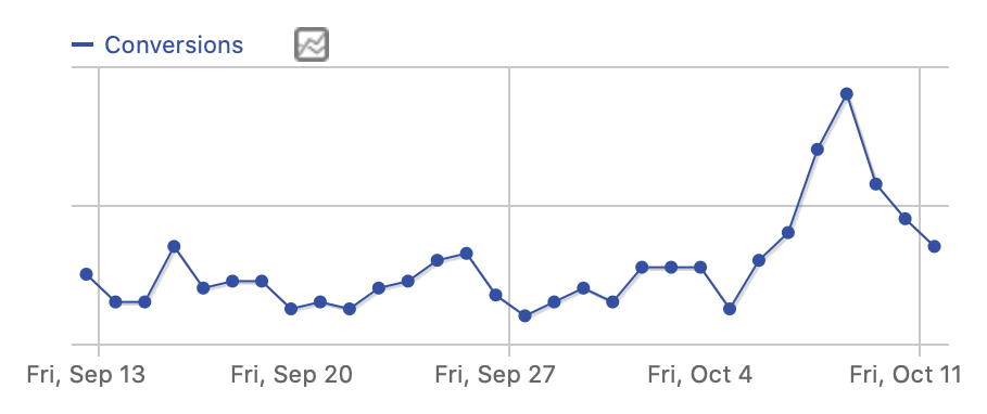 App sales graph